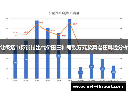 让被选中球员付出代价的三种有效方式及其潜在风险分析 让被选中球员付出代价的三种有效方式及其潜在风险分析