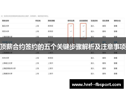 顶薪合约签约的五个关键步骤解析及注意事项 顶薪合约签约的五个关键步骤解析及注意事项