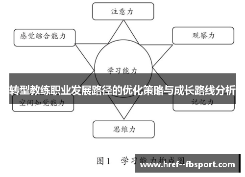 转型教练职业发展路径的优化策略与成长路线分析