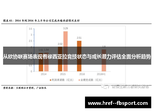 从欧协联赛场表现看穆西亚拉竞技状态与成长潜力评估全面分析趋势
