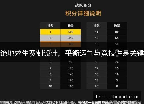 绝地求生赛制设计，平衡运气与竞技性是关键